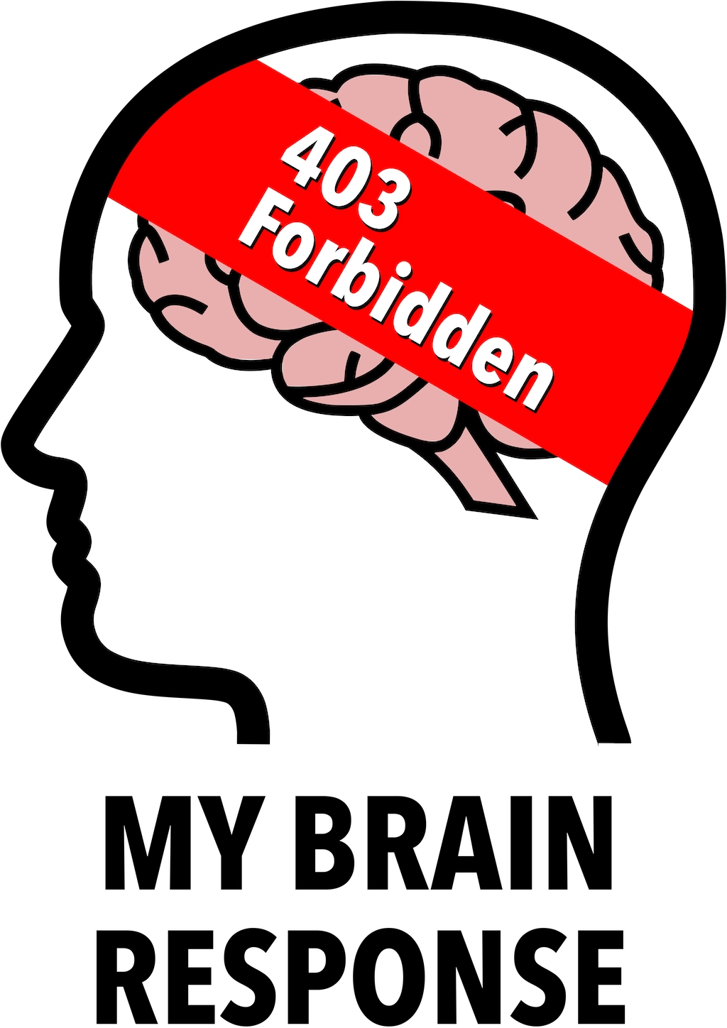 My Brain Response: 403 Forbidden